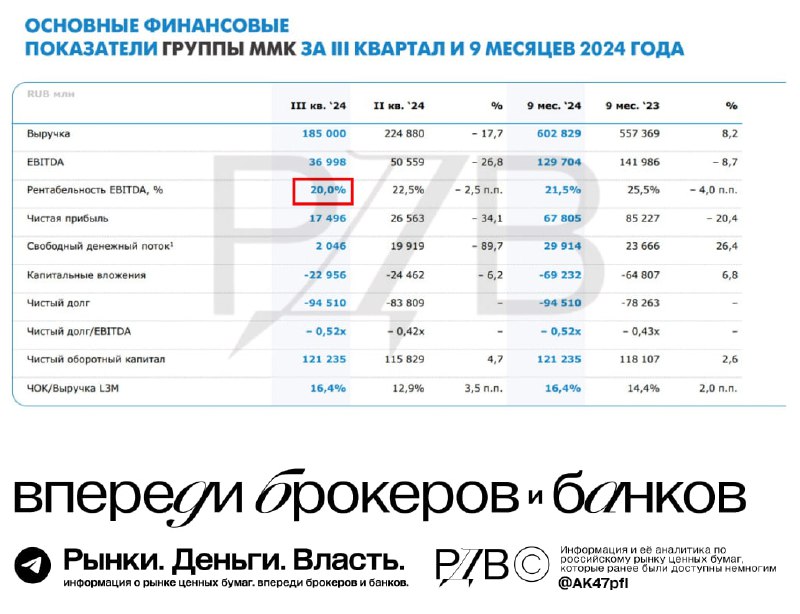 Подробнее о статье Ставка 21%. Кто от этого пострадает Например, сталевики. #аналитикаСталевики одними из первых предст