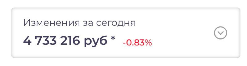 Подробнее о статье Я второй день в режиме защиты  пара слов по рынку#IMOEX#мыслиуправляющегоКак отметил выше, жду сниже