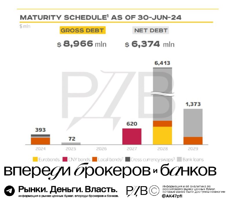 Подробнее о статье Полюс возвращается к дивидендам. #мнение #PLZLПочему СД скорее всего проголосует за выплату дивиденд