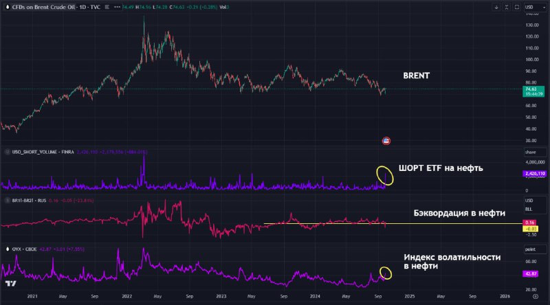 Подробнее о статье Как рынок реагирует на события в Иране и Израиле#BRENT #IMOEX#мыслиуправляющего Можно много рассужда