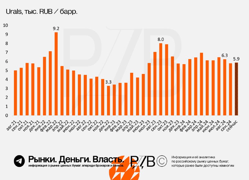Подробнее о статье Бюджетный курс доллара  111 рублей. Слабый курс рубля выглядит слишком соблазнительным выходом. #ана