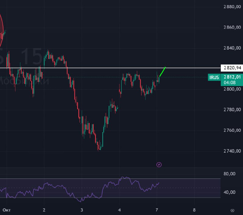 Подробнее о статье Индекс Мосбиржи! Объемов нет, нефть +0,7% (было -0,45% утром), Юань рубль +0,86%! При таких вводных