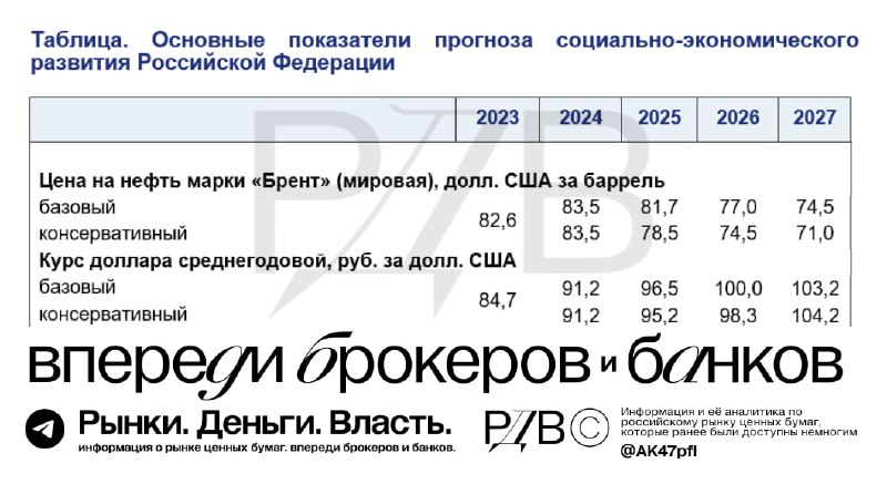 Подробнее о статье Краткосрочно в рубле возможен откат, а долгосрочно рубль продолжит слабнуть к уровню 100 за доллар,