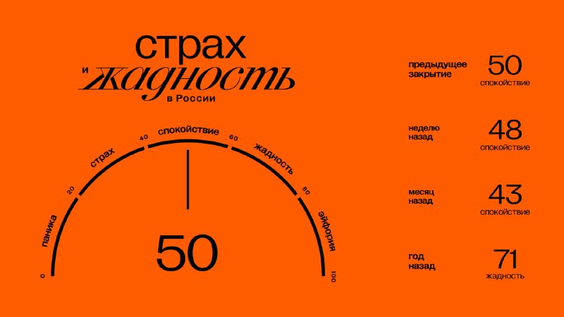 Подробнее о статье Главное к открытию среды (09.10): Значение индекса ЖиС: 50 (спокойствие). Подробнее об индексе здесь