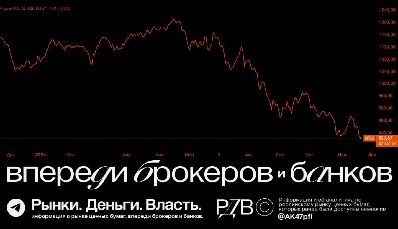 Подробнее о статье Индекс РТС пробил лой года. Сейчас он ниже, чем был после избрания Трампа президентом США. #шокновос