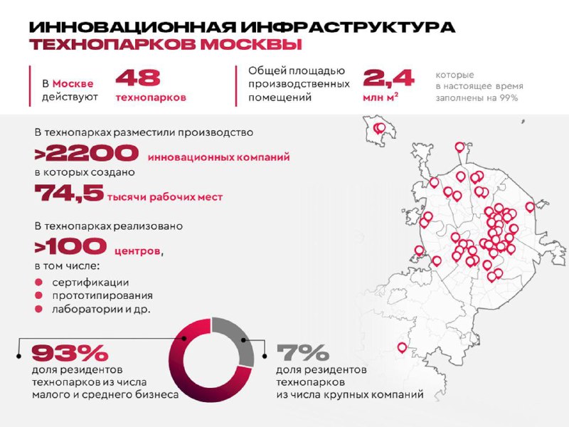 Вы сейчас просматриваете В Москве запланировали строительство сети промышленных технопарковСергей Собянин одобрил стратегию р