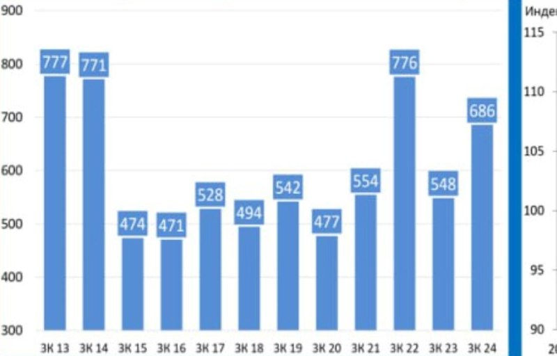Подробнее о статье За 10 лет доходы населения в долларах упали. Почему за 10 лет не вырос индекс РТСПостоянно пишут про
