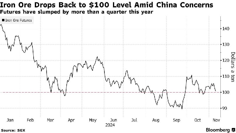 Подробнее о статье #желруда снизилать обратно до $100 BBG пишет о разочаровании рынков деталями новых мер стимулировани
