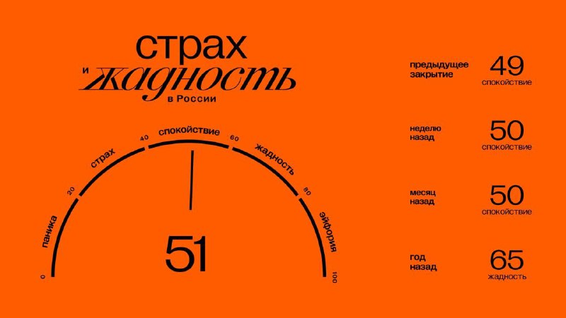 Подробнее о статье Главное к открытию среды (06.11): Значение индекса ЖиС: 51 (спокойствие ). Подробнее об индексе здес