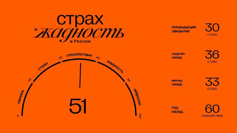 Подробнее о статье Главное к открытию четверга (28.11): Значение индекса ЖиС: 51 (спокойствие). Подробнее об индексе зд