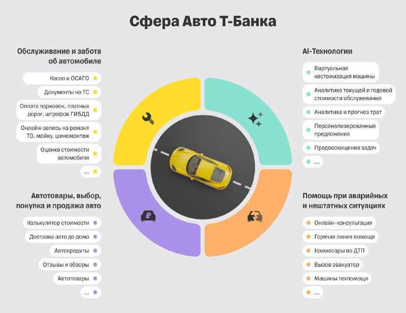 Вы сейчас просматриваете Суперапп 2.0.Я уже давно изучаю эту бизнес-модель. Если кратко, то суперапп — это такой цифровой фут