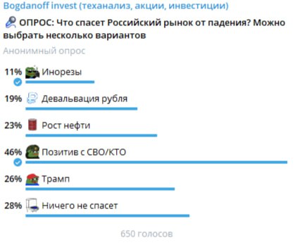 Подробнее о статье Сегодня пятница, поэтому немного подведем итоги двух прошлый недель. Что спасло наш рынок Почти трет