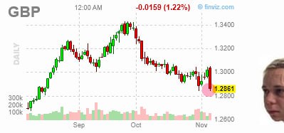 Подробнее о статье #экономика #британия #прогноз #торговыевойны #warning Goldman понизил прогноз по росту ВВП Британии