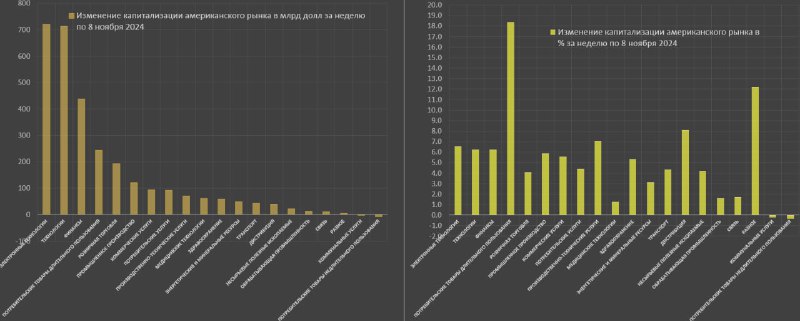 Вы сейчас просматриваете Хроники рыночного безумияВзяты 6000 пунктов по S&P 500. Было понятно, что попробуют, но попробовали