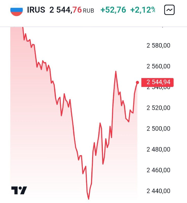 Вы сейчас просматриваете Индекс Мосбиржи отскочил выше 2500 пунктов. @banksta