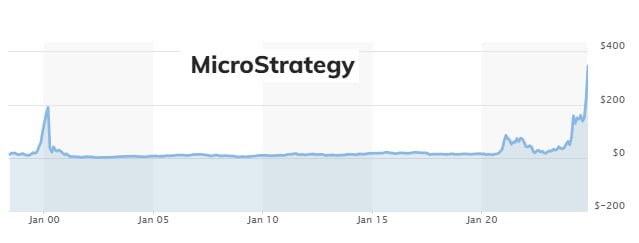 Вы сейчас просматриваете #MSTR #BTC #крипто MicroStrategy намерена приобрести 4% всего предложения BTC к концу 2033г  Bernste