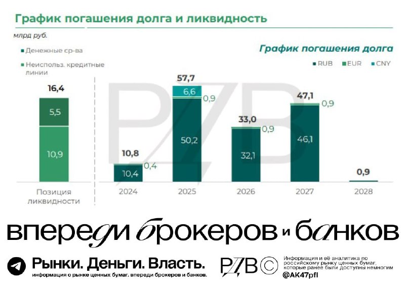 Подробнее о статье Проблемы с долгом Сегежи (SGZH) решены: источник РДВ ожидает ралли в облигациях компании. #шокновост