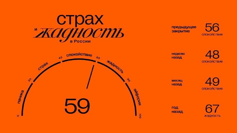 Подробнее о статье Главное к открытию понедельника (11.11): Значение индекса ЖиС: 59 (спокойствие). Подробнее об индекс