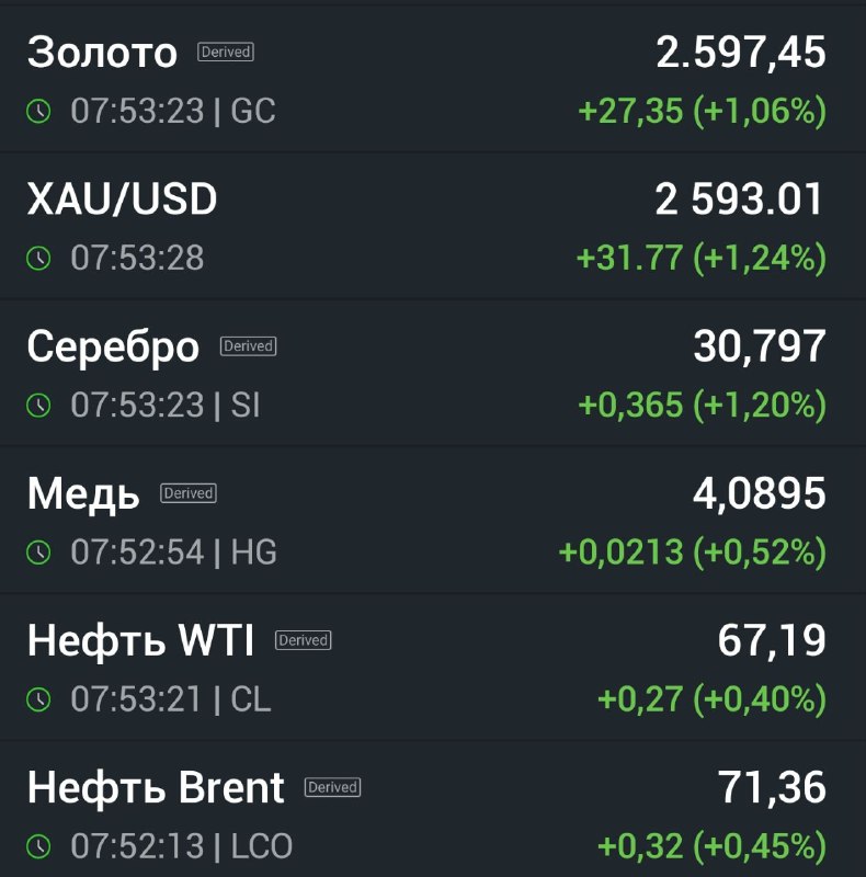 Подробнее о статье Зеленое утро: индексы Азии, сырье растут. Что будет после утреннего падения Увидим ли маржин коллыВс