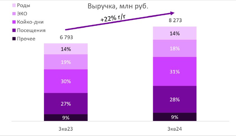 Подробнее о статье МД Медикал раскрыла сильные операционные результаты. Какие основные драйверы и дивидендные перспекти