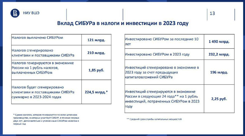 Вы сейчас просматриваете Исследование ВШЭ, в рамках которого был дана оценка эффектов российских высокопроизводительных компа