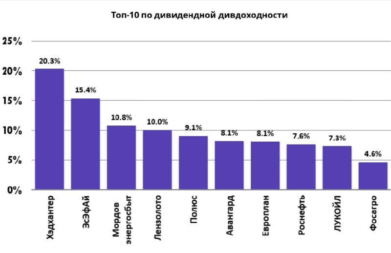 Подробнее о статье Кто заплатит самые большие дивиденды до конца этого годаПодходит к концу 2024 год  многие российские