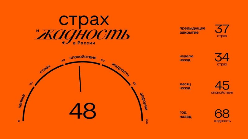 Подробнее о статье Главное к открытию субботы (02.11): Значение индекса ЖиС: 48 (спокойствие). Подробнее об индексе зде