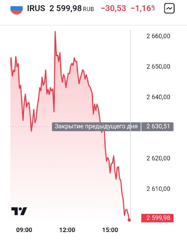 Вы сейчас просматриваете Индекс Мосбиржи упал ниже 2600 пунктов. @banksta