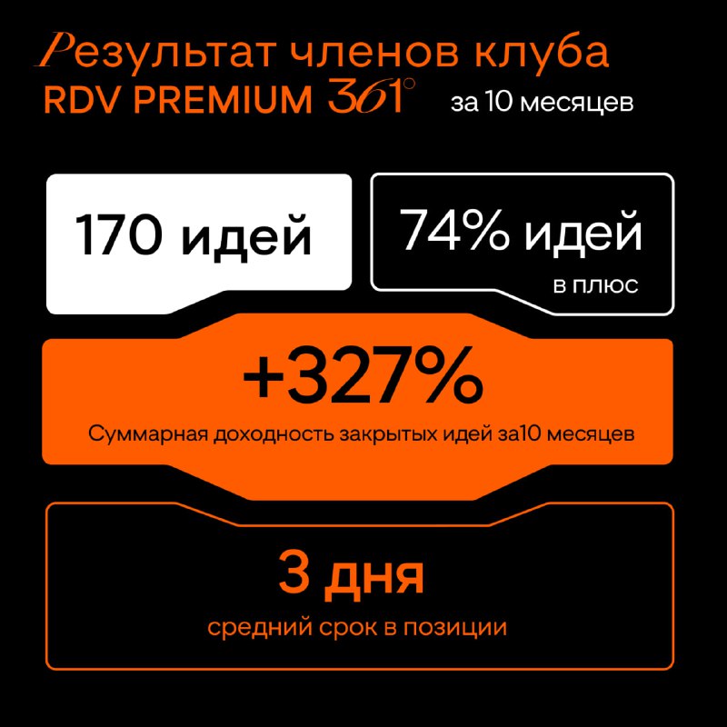 Подробнее о статье RDV Premium 361  Результаты членов клуба за 10 месяцев:ТОП-5 идей по доходности:  #Watershed +53.8%