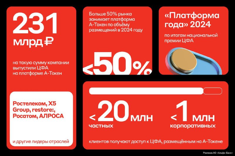 Подробнее о статье #цфа #россия #крипто ЦФА как способ привлечь инвестиции набирают популярность из-за своей гибкости и