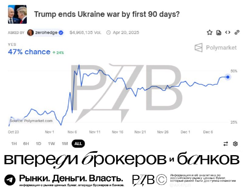 Подробнее о статье Оценка вероятности того, что Трамп остановит СВО в первые 90 дней президентства (до 19 апреля), немн