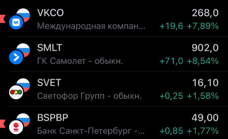 Подробнее о статье Вот и реакция $SMLT на такое