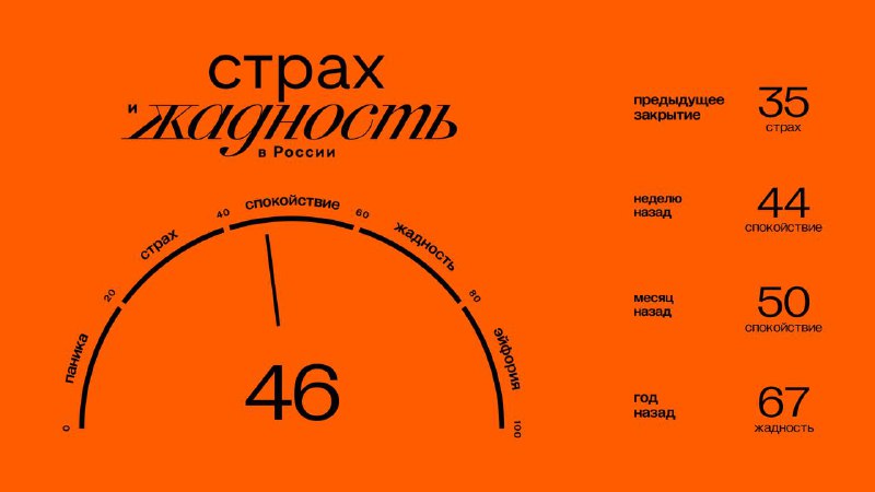 Подробнее о статье Главное к открытию четверга (19.12): Значение индекса ЖиС: 46 (спокойствие). Подробнее об индексе зд