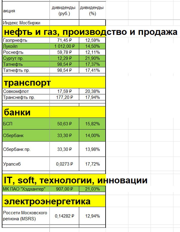 Подробнее о статье Какие акции безопаснее при высоких ставках Дивидендная доходность Как считатьПараметры индекса Мосби