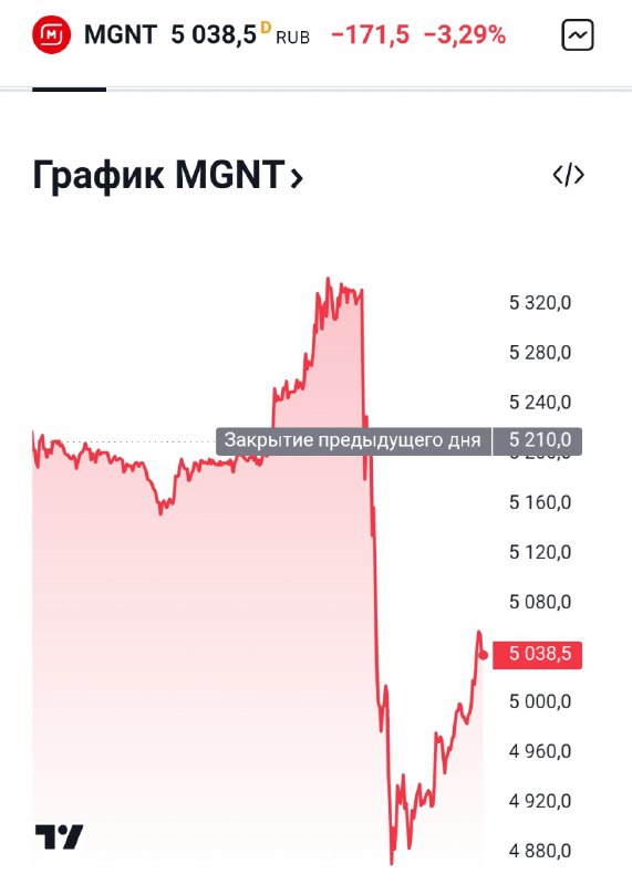 Вы сейчас просматриваете Акции Магнита обвалились, потому что кворум акционеров на собрание по выплате дивидендов не смогли с