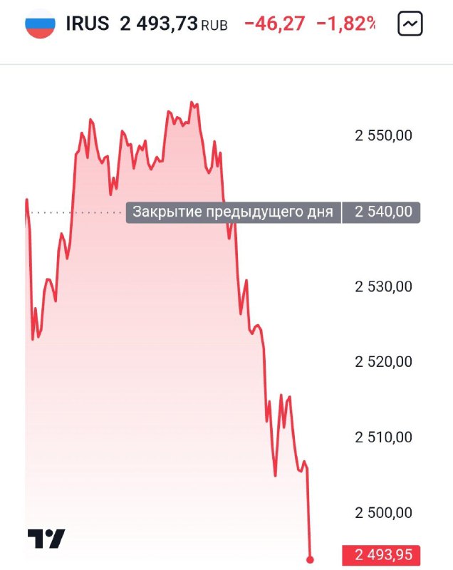 Вы сейчас просматриваете Индекс Мосбиржи снова опустился ниже 2500 пунктов. @banksta