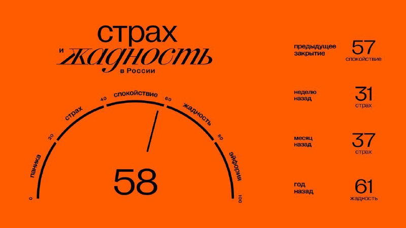 Подробнее о статье Главное к открытию вторника (24.12): Значение индекса ЖиС: 58 (спокойствие). Подробнее об индексе зд
