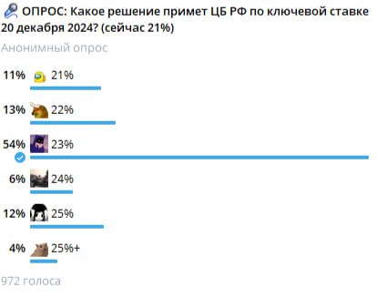 Подробнее о статье Доброе утро! Ну и неделька была:)) Давайте разберем прошлые опросы, узнаем кто был Вангой, и потом п