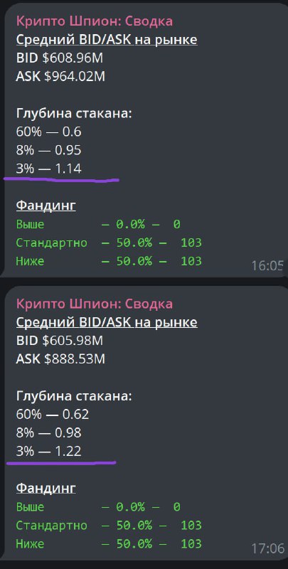 Подробнее о статье Что трейдеру нужно знать о соотношении BidAsk и глубине стакана. #рдвобразовательный Отслеживая дина