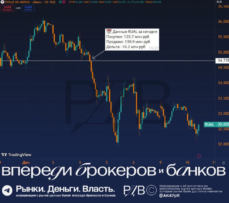 Подробнее о статье Что трейдеру необходимо знать о дельте #рдвобразовательный Источники РДВ на десках регулярно монитор