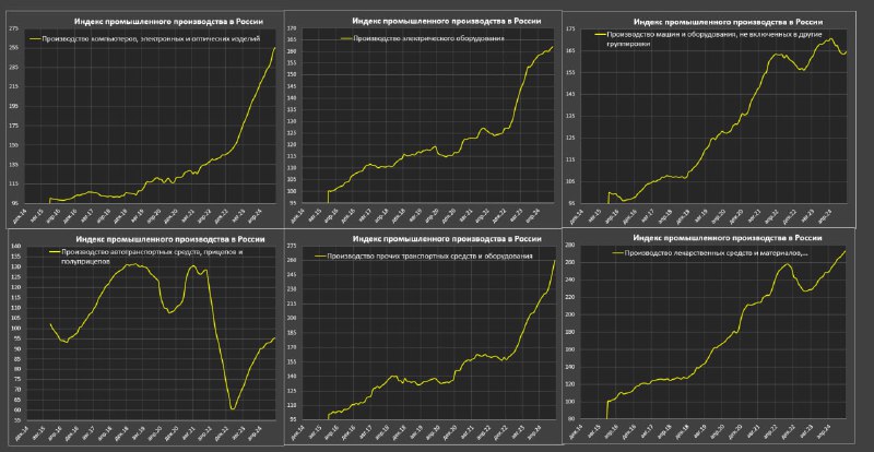 Вы сейчас просматриваете О тенденциях в обрабатывающей промышленности РоссииОбработка является главным драйвером роста всей п