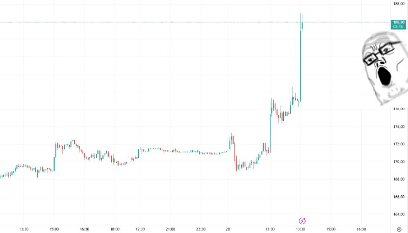 Вы сейчас просматриваете #MTSS  +2.5% (одна из сильнейших бумаг на рынке сегодня)   На Дне инвестора топ-менеджмент МТС подтв