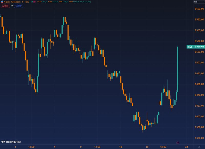 Вы сейчас просматриваете #IMOEX 2530