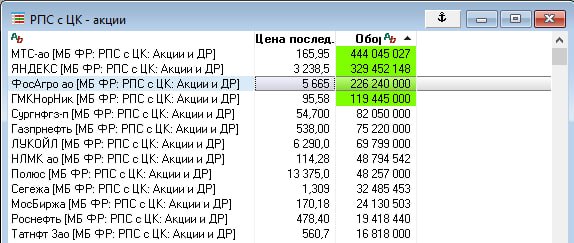 Подробнее о статье Сделки вне стакана сегодня#мыслиуправляющегоЯндекс, Фосагро, Сургут, Полюс, Газпрнефть понимаю, одоб