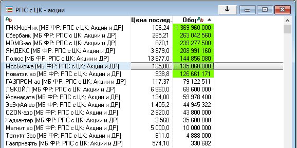 Подробнее о статье Сделки вне рынка сегодня#IMOEXКто-то продал, а кто-то купил. Самые большие обороты — в НорникелеТорг