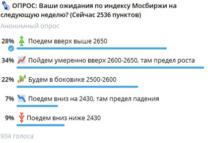 Подробнее о статье На прошлой неделе проводил опрос по вашим ожиданиям. Большинство проголосовало за боковик 2500-2650.