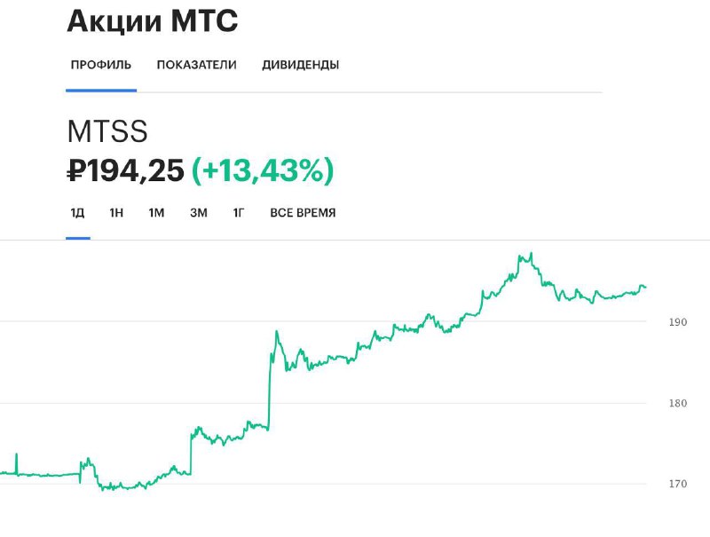 Вы сейчас просматриваете На фоне новостей о корпоративной реструктуризации акции МТС в течение дня показали рост более 13%, о