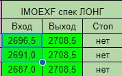 Подробнее о статье Полностью закрываю сегодняшний спекулятивный лонг по фьючерсу на индекс Мосбиржи в плюс. Тут дали ку