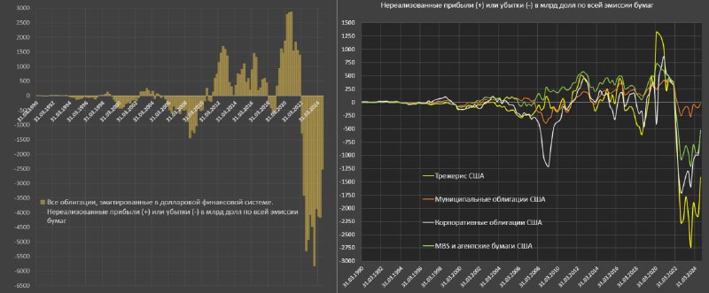 Вы сейчас просматриваете США в очередной раз на пороге долгового кризисаРыночный госдолг США достиг 28.9 трлн к 25 декабря, д