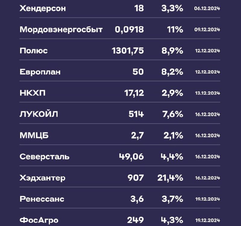 Подробнее о статье Какие компании заплатят дивиденды в этом декабреДавайте добавим ложку позитива в бочку негатива на р